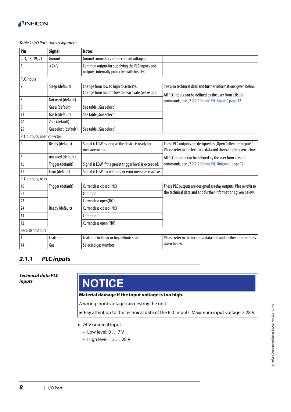 1 plc inputs, Plc inputs | INFICON Ecotec E3000 Multigas-Sniffer-Leak Detector Interface description User Manual | Page 8 / 36