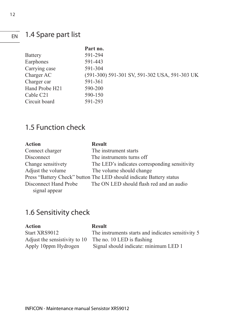 4 spare part list, 5 function check, 6 sensitivity check | INFICON Sensistor XRS9012 Hydrogen Leak Detector Maintenance manual User Manual | Page 12 / 14