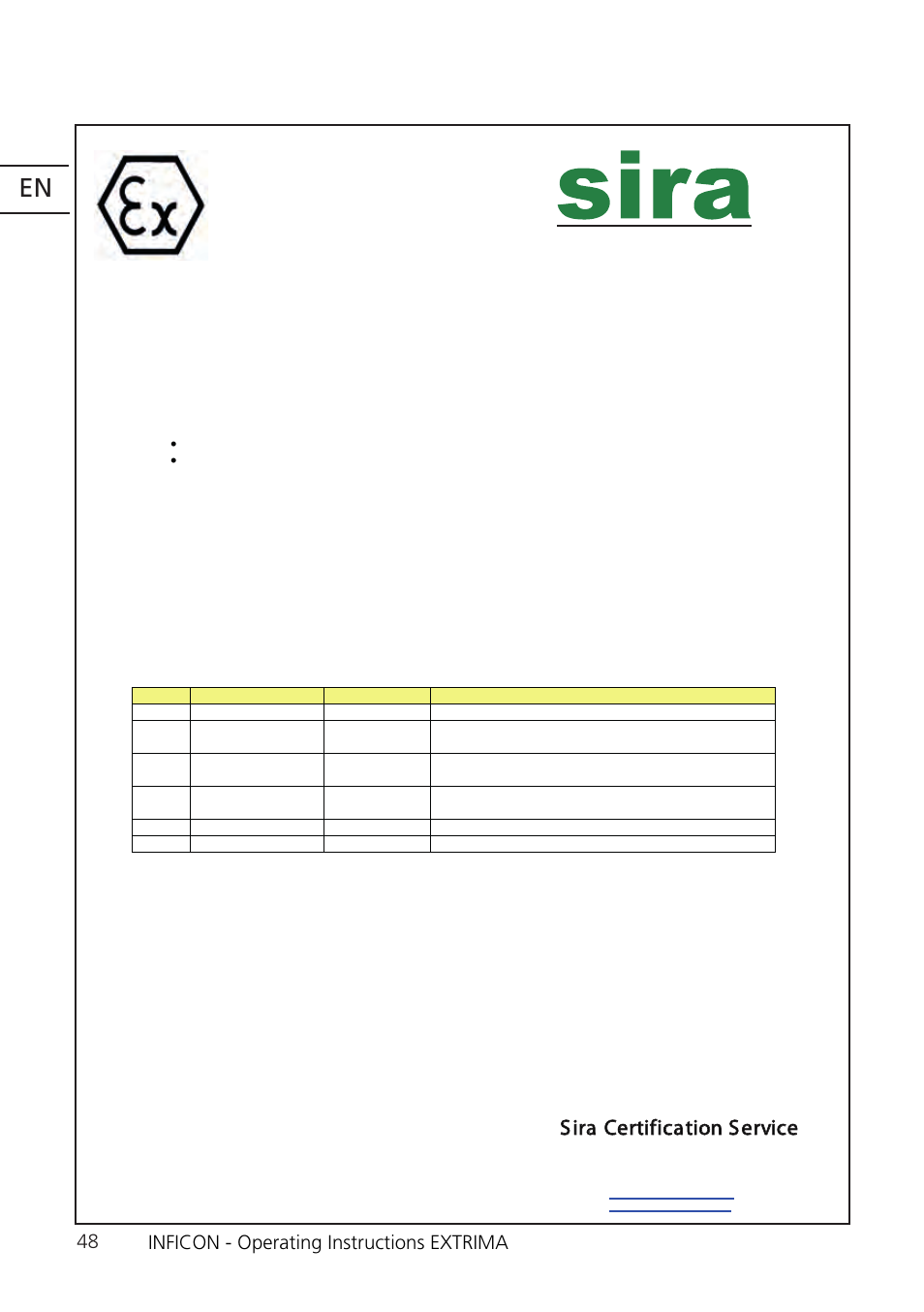 Sira certification service, Inficon - operating instructions extrima | INFICON Extrima Ex-certified Hydrogen Leak Detector User Manual | Page 48 / 62