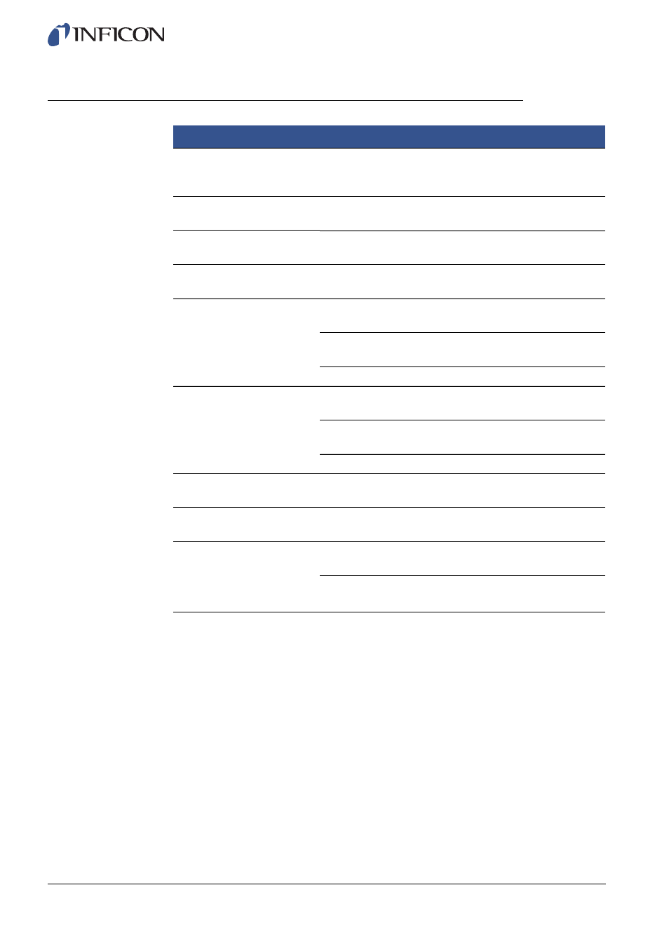 1 hardware error messages | INFICON Sensistor ILS500 Leak Detection System User Manual | Page 72 / 107