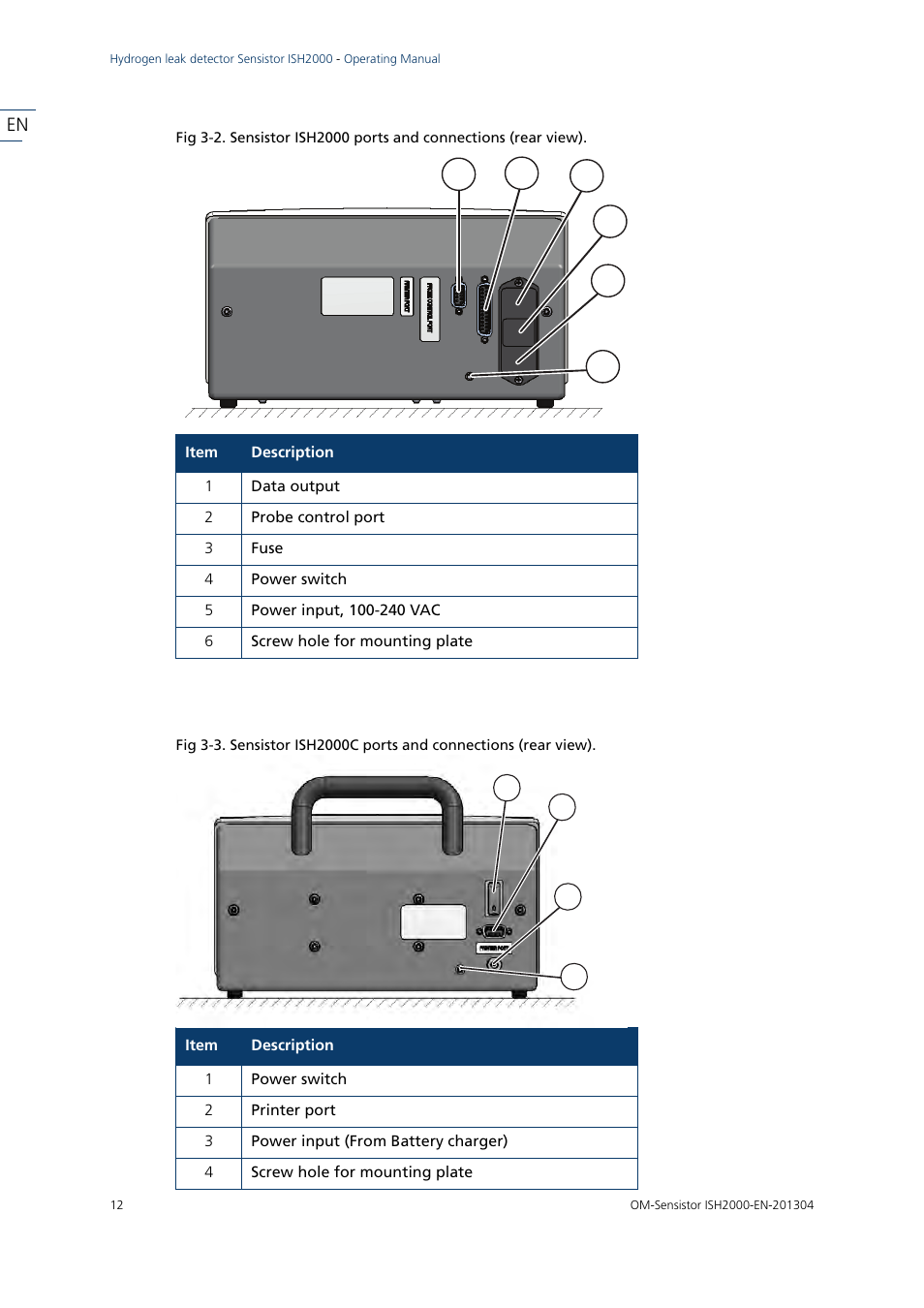 Sensistor ish2000, Sensistor ish2000c | INFICON Sensistor ISH2000 Hydrogen Leak Detector User Manual | Page 12 / 58