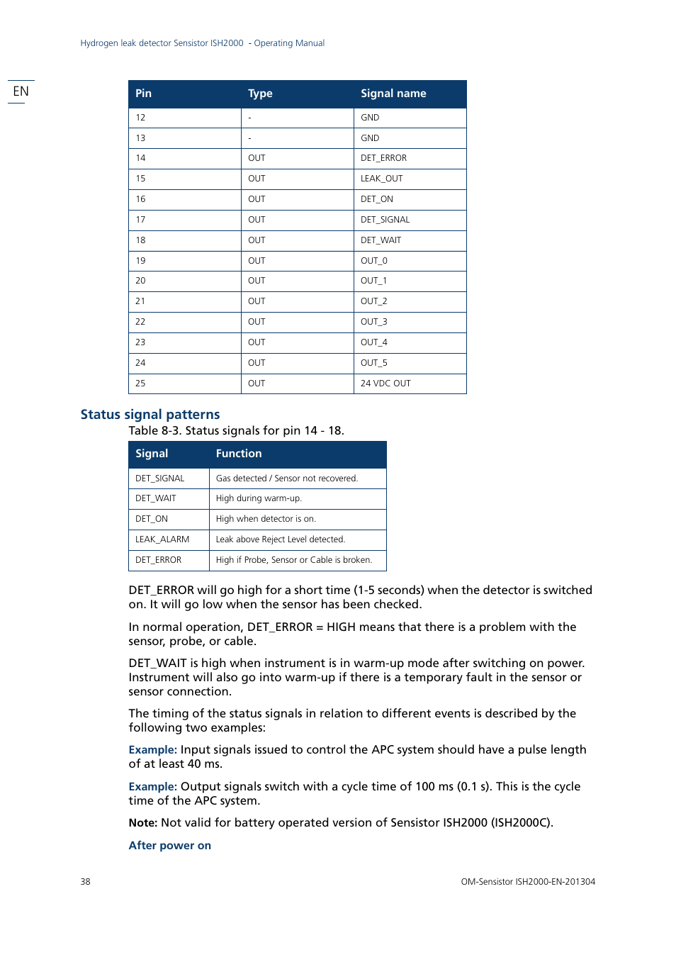 En status signal patterns | INFICON Sensistor ISH2000 Hydrogen Leak Detector User Manual | Page 38 / 58