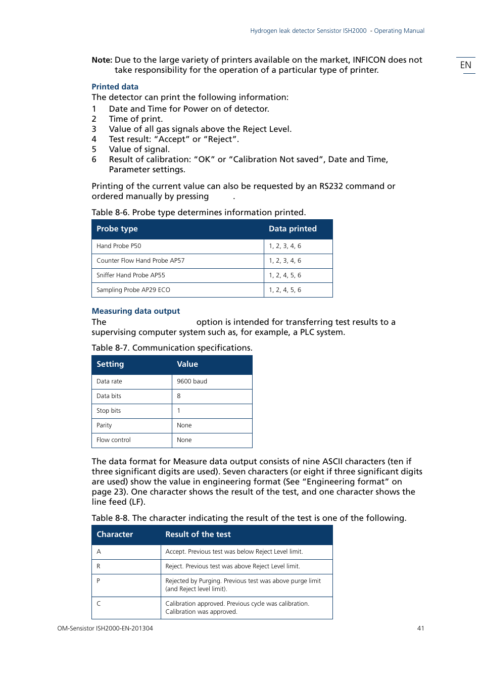 INFICON Sensistor ISH2000 Hydrogen Leak Detector User Manual | Page 41 / 58