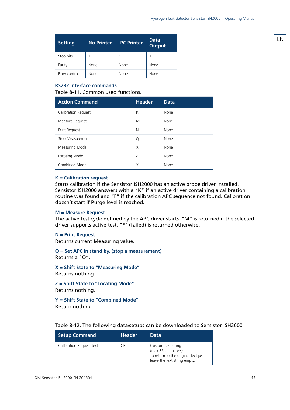 INFICON Sensistor ISH2000 Hydrogen Leak Detector User Manual | Page 43 / 58