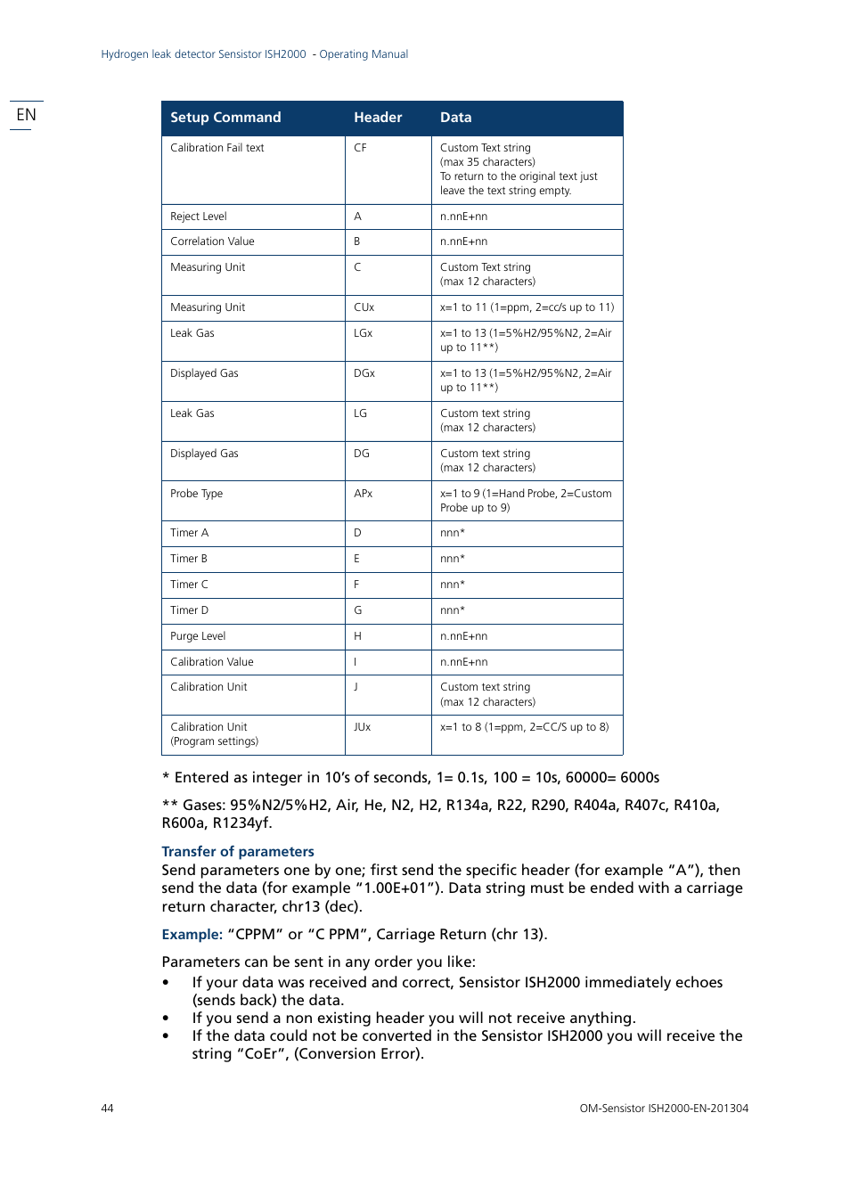 INFICON Sensistor ISH2000 Hydrogen Leak Detector User Manual | Page 44 / 58
