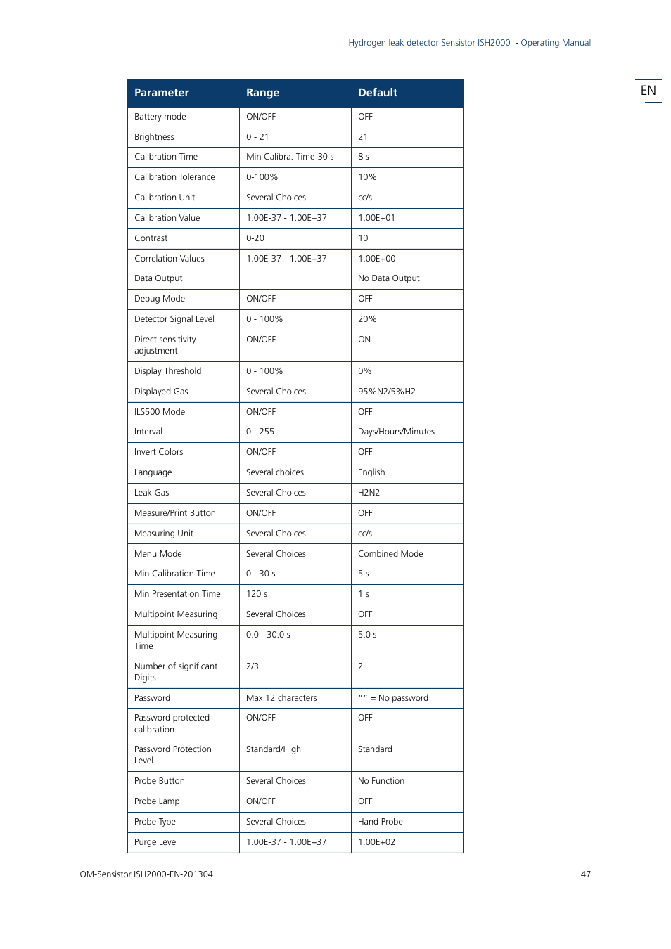 Parameter range default | INFICON Sensistor ISH2000 Hydrogen Leak Detector User Manual | Page 47 / 58