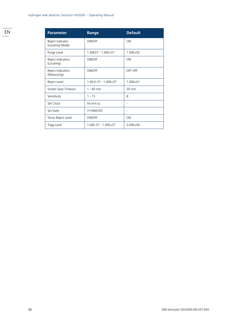 Parameter range default | INFICON Sensistor ISH2000 Hydrogen Leak Detector User Manual | Page 48 / 58