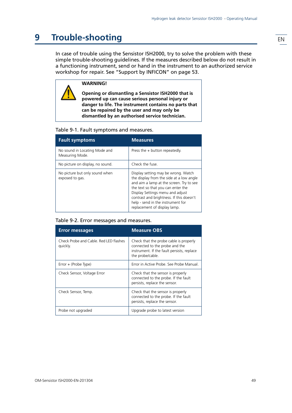 9 trouble-shooting, Trouble-shooting, 9trouble-shooting | INFICON Sensistor ISH2000 Hydrogen Leak Detector User Manual | Page 49 / 58