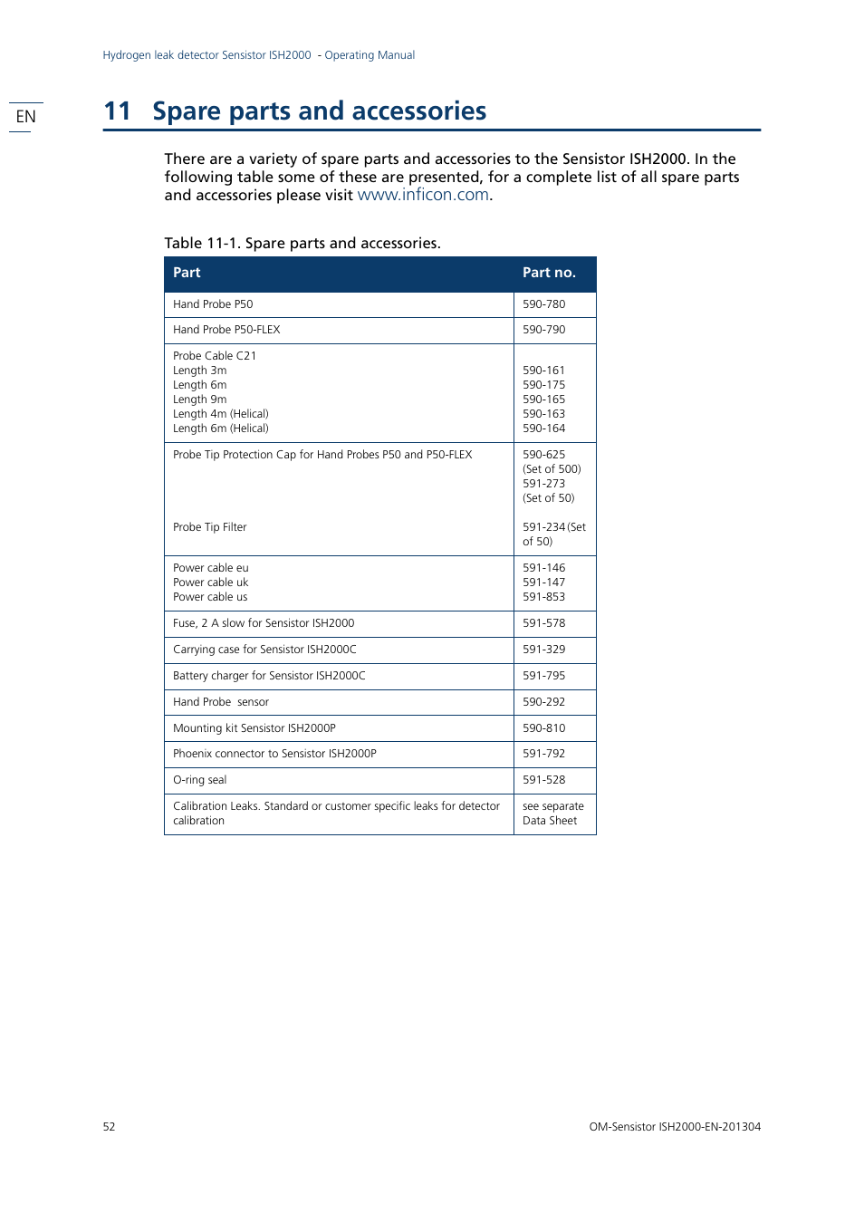 11 spare parts and accessories, Spare parts and accessories | INFICON Sensistor ISH2000 Hydrogen Leak Detector User Manual | Page 52 / 58