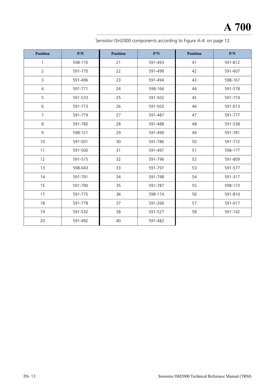 A 700 | INFICON Sensistor ISH2000 Hydrogen Leak Detector User Manual | Page 13 / 108