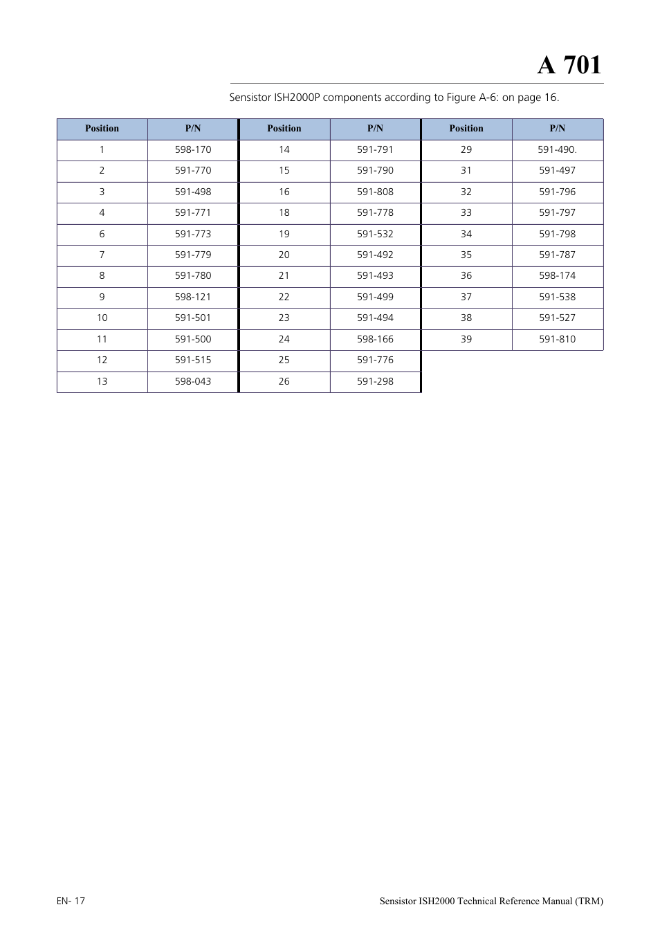 A 701 | INFICON Sensistor ISH2000 Hydrogen Leak Detector User Manual | Page 17 / 108