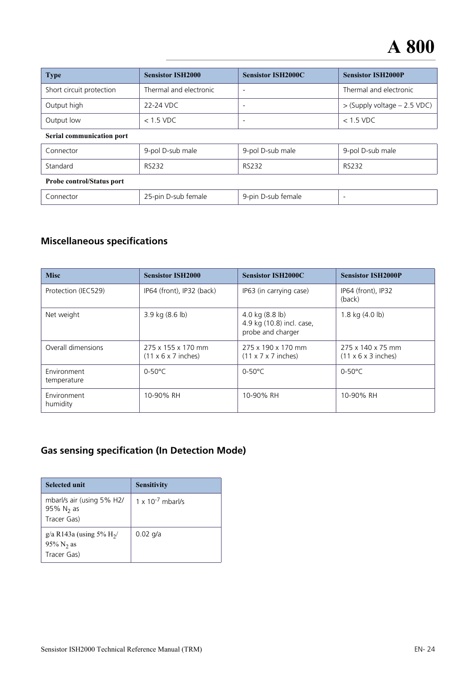 Miscellaneous specifications, Gas sensing specification (in detection mode), A 800 | INFICON Sensistor ISH2000 Hydrogen Leak Detector User Manual | Page 24 / 108