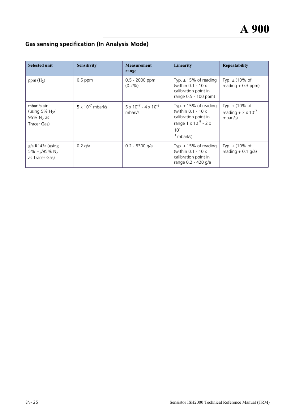 Gas sensing specification (in analysis mode), A 900 | INFICON Sensistor ISH2000 Hydrogen Leak Detector User Manual | Page 25 / 108