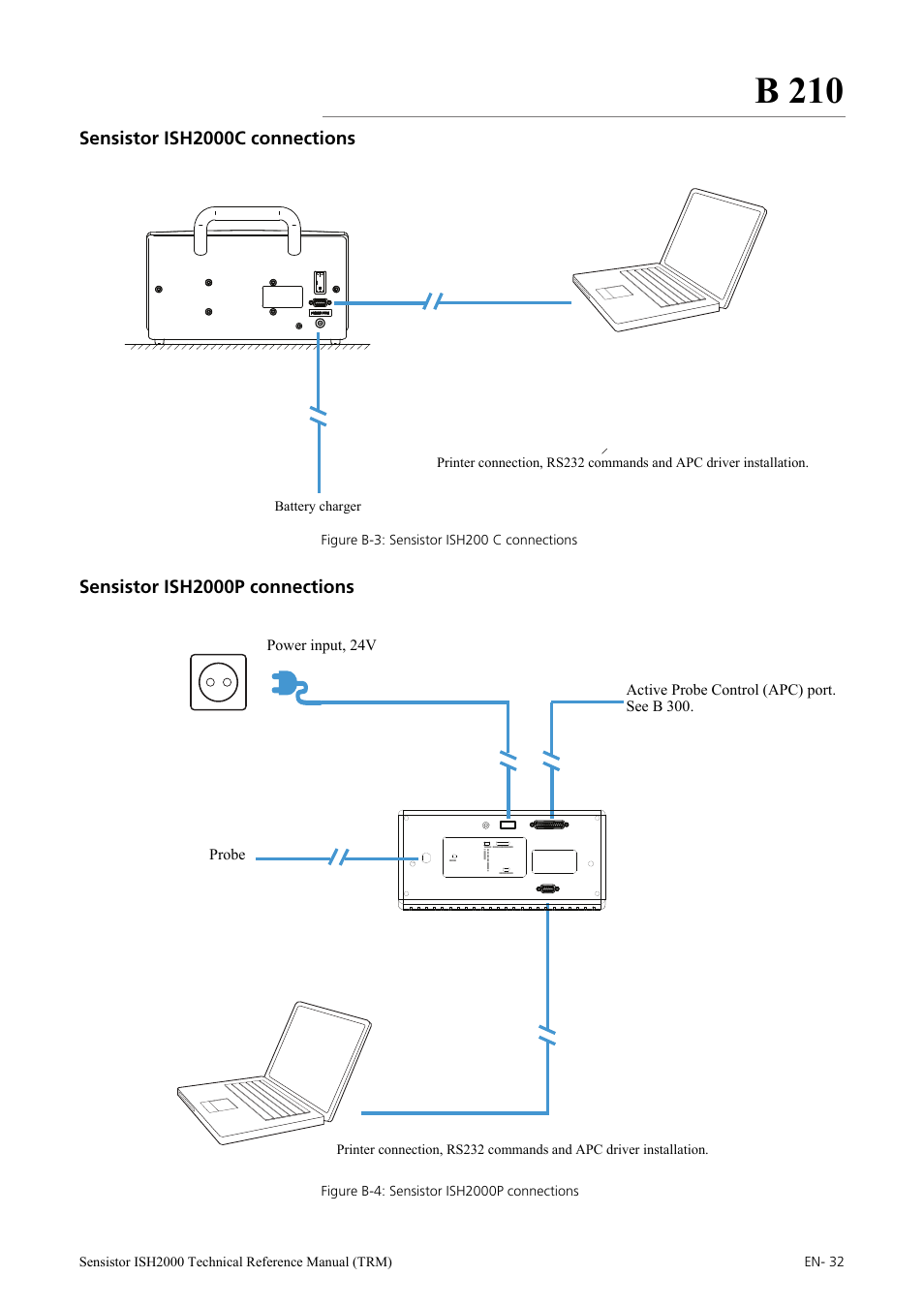 Sensistor ish2000c connections, Sensistor ish2000p connections, B 210 | INFICON Sensistor ISH2000 Hydrogen Leak Detector User Manual | Page 32 / 108