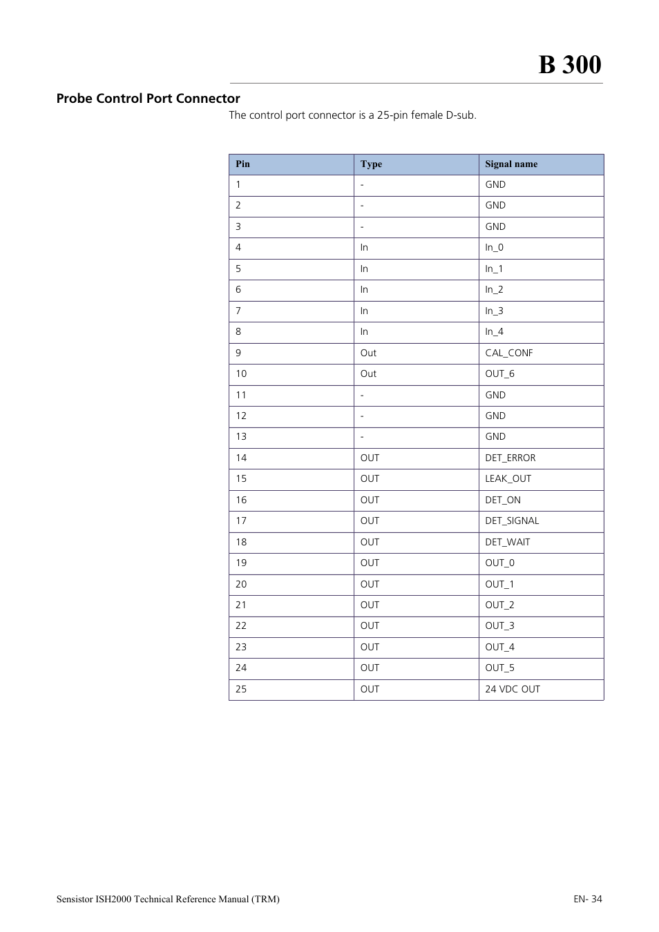 Probe control port connector, B 300 | INFICON Sensistor ISH2000 Hydrogen Leak Detector User Manual | Page 34 / 108