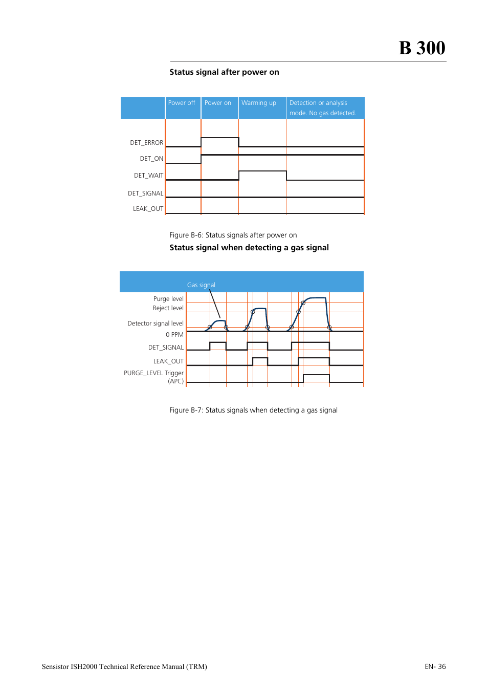 B 300 | INFICON Sensistor ISH2000 Hydrogen Leak Detector User Manual | Page 36 / 108