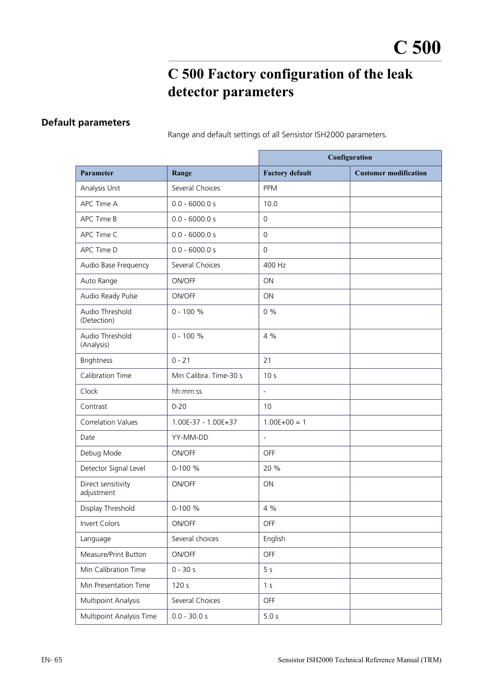 Default parameters, C 500 | INFICON Sensistor ISH2000 Hydrogen Leak Detector User Manual | Page 65 / 108