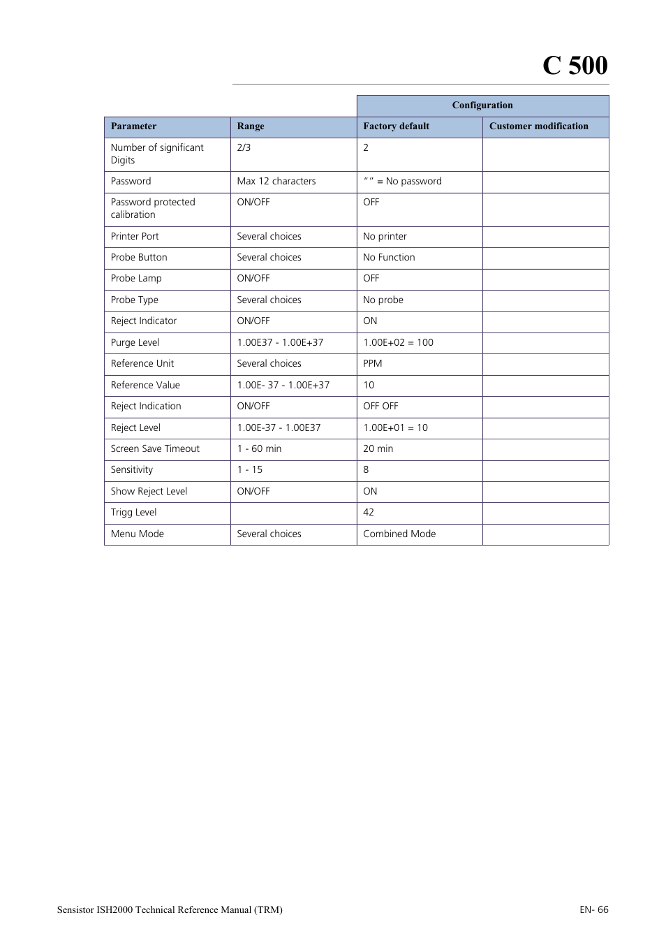 C 500 | INFICON Sensistor ISH2000 Hydrogen Leak Detector User Manual | Page 66 / 108
