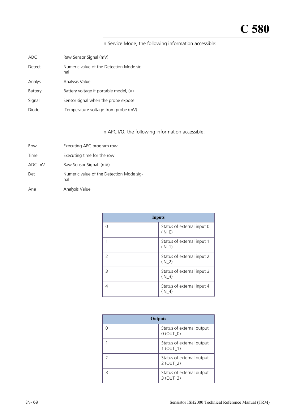 C 580 | INFICON Sensistor ISH2000 Hydrogen Leak Detector User Manual | Page 69 / 108