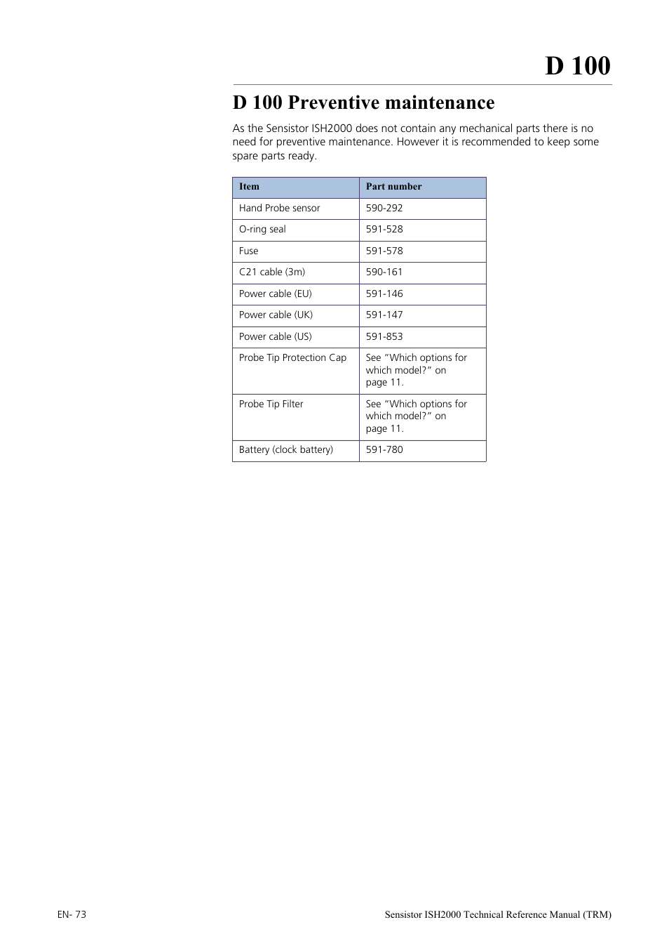 D 100 preventive maintenance, D 100 | INFICON Sensistor ISH2000 Hydrogen Leak Detector User Manual | Page 73 / 108