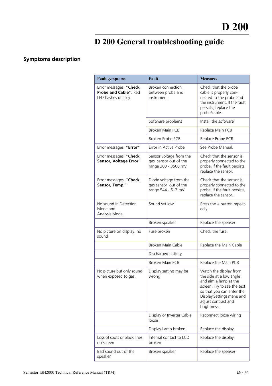D 200 general troubleshooting guide, Symptoms description, D 200 | INFICON Sensistor ISH2000 Hydrogen Leak Detector User Manual | Page 74 / 108