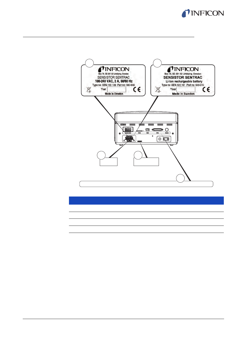 3 labels, Labels | INFICON Sensistor Sentrac Hydrogen Leak Detector User Manual | Page 17 / 86