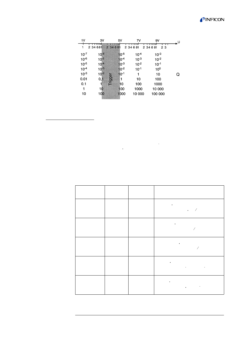 Leak rate ⋅ 10 | INFICON Protec P3000(XL) Helium Leak Detector User Manual | Page 79 / 132