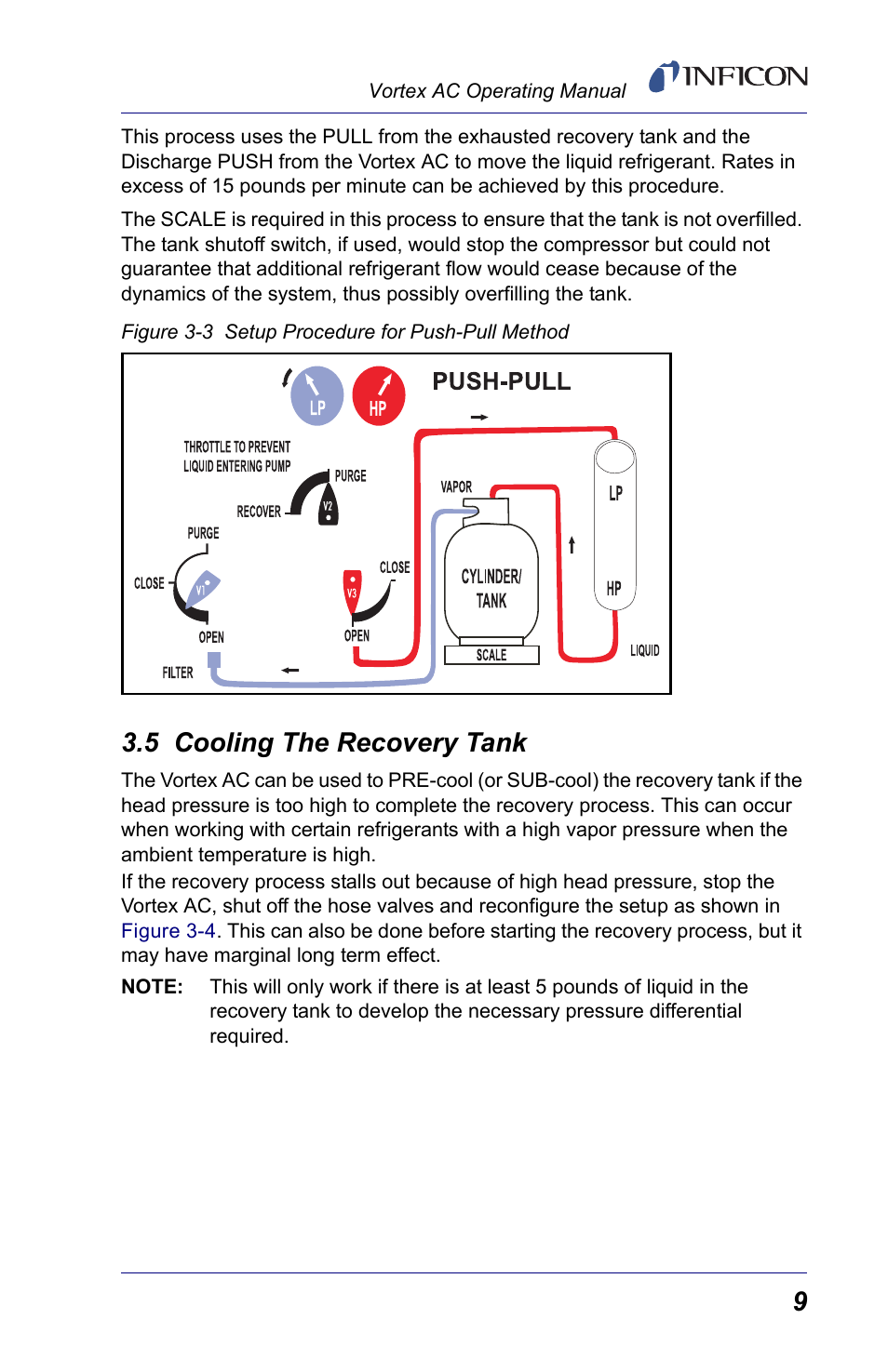 5 cooling the recovery tank, Figure 3-3 | INFICON Vortex AC Refrigerant Recovery Machine 115V User Manual | Page 11 / 20