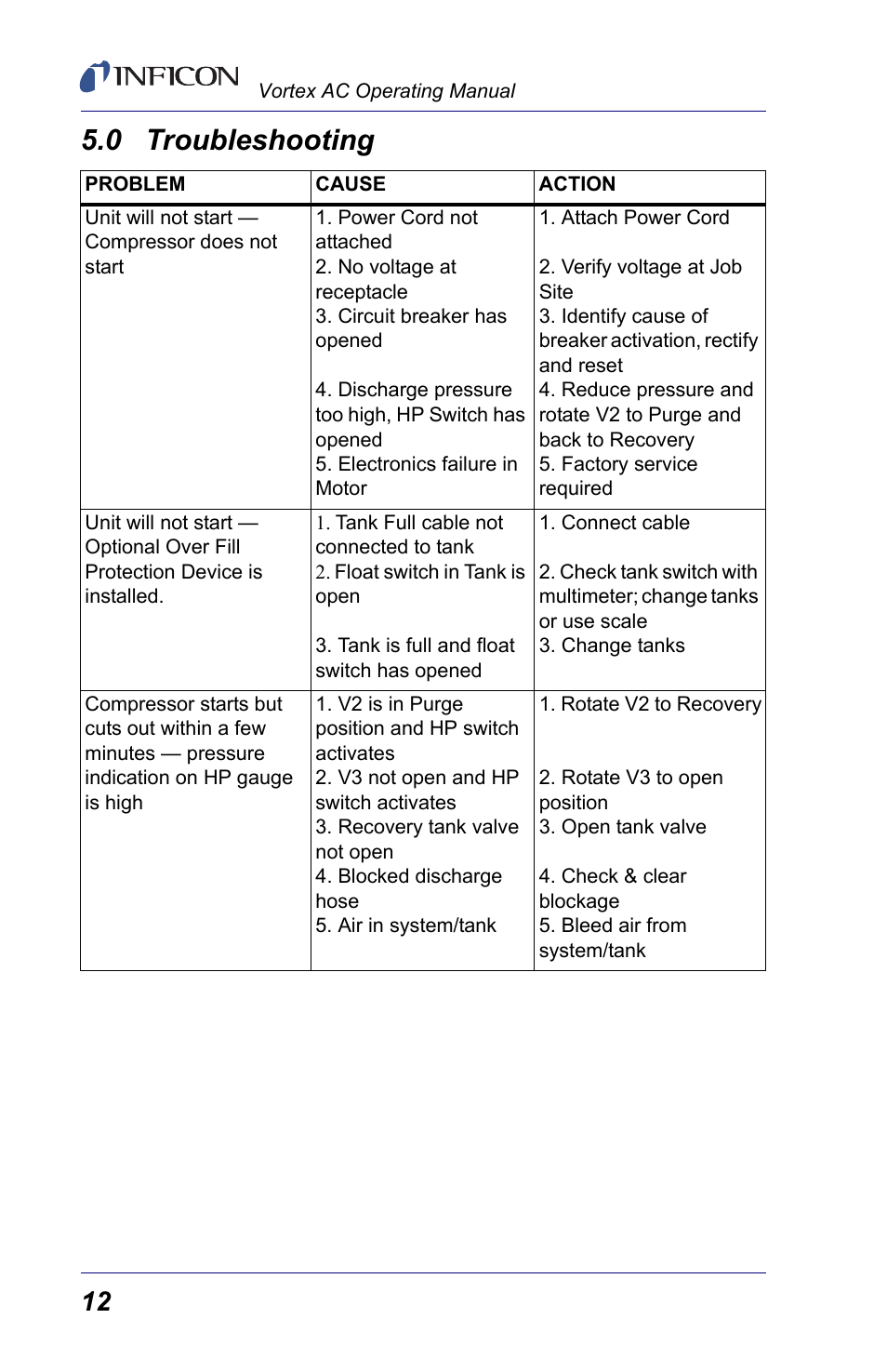 0 troubleshooting | INFICON Vortex AC Refrigerant Recovery Machine 115V User Manual | Page 14 / 20