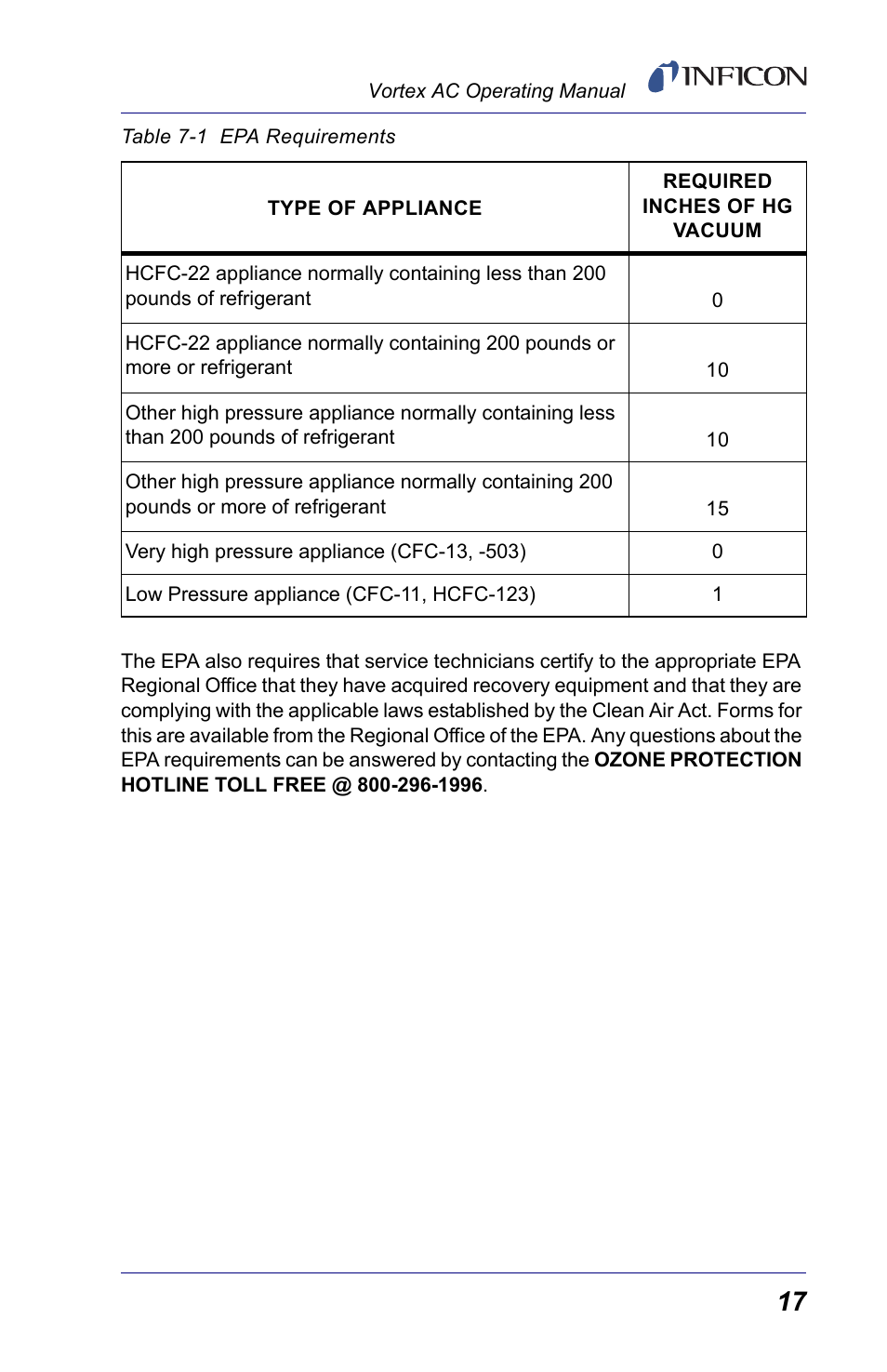 INFICON Vortex AC Refrigerant Recovery Machine 115V User Manual | Page 19 / 20