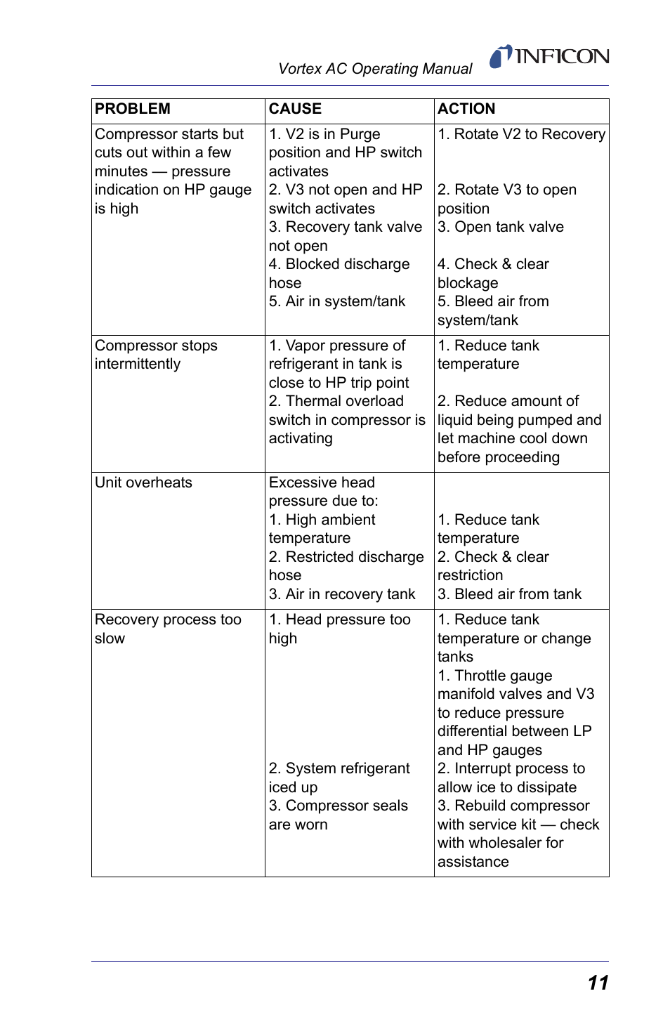 INFICON Vortex AC Refrigerant Recovery Machine 230V User Manual | Page 13 / 16