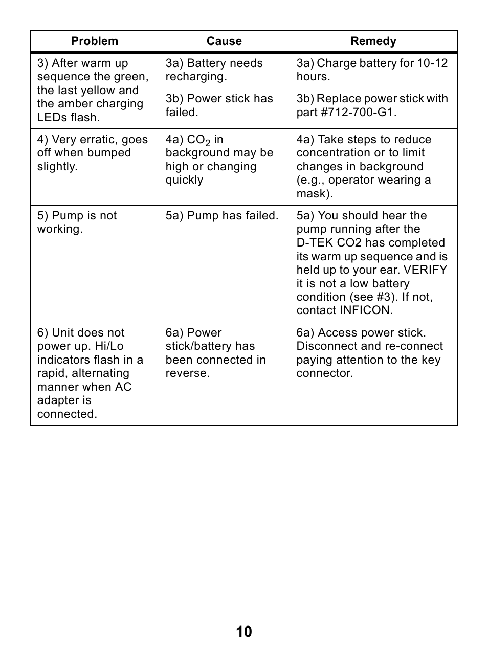 INFICON D-TEK CO2 Refrigerant Leak Detector User Manual | Page 10 / 12