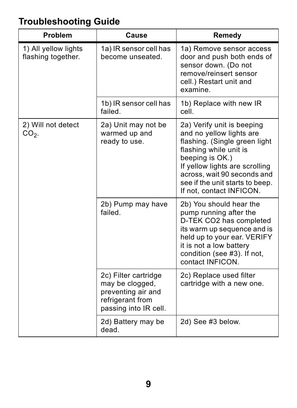 Troubleshooting guide, 9troubleshooting guide | INFICON D-TEK CO2 Refrigerant Leak Detector User Manual | Page 9 / 12