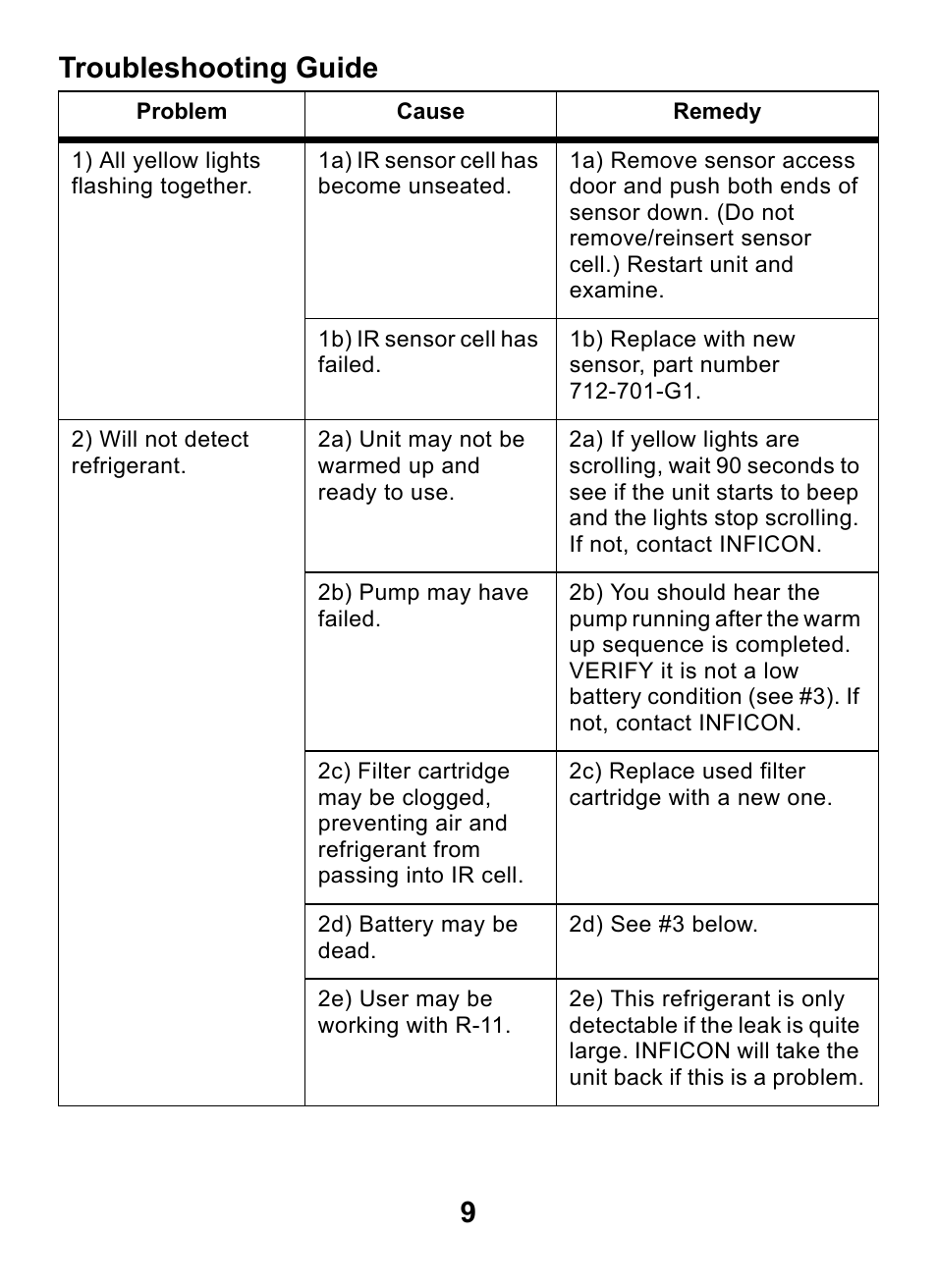 Troubleshooting guide, 9troubleshooting guide | INFICON D-TEK Select Refrigerant Leak Detector User Manual | Page 9 / 12