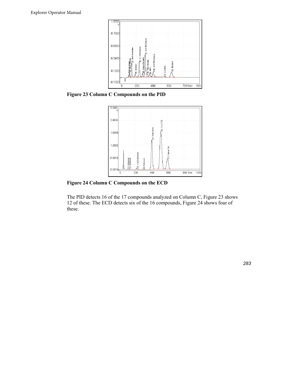 INFICON Explorer Portable Gas Chromatograph User Manual | Page 285 / 369