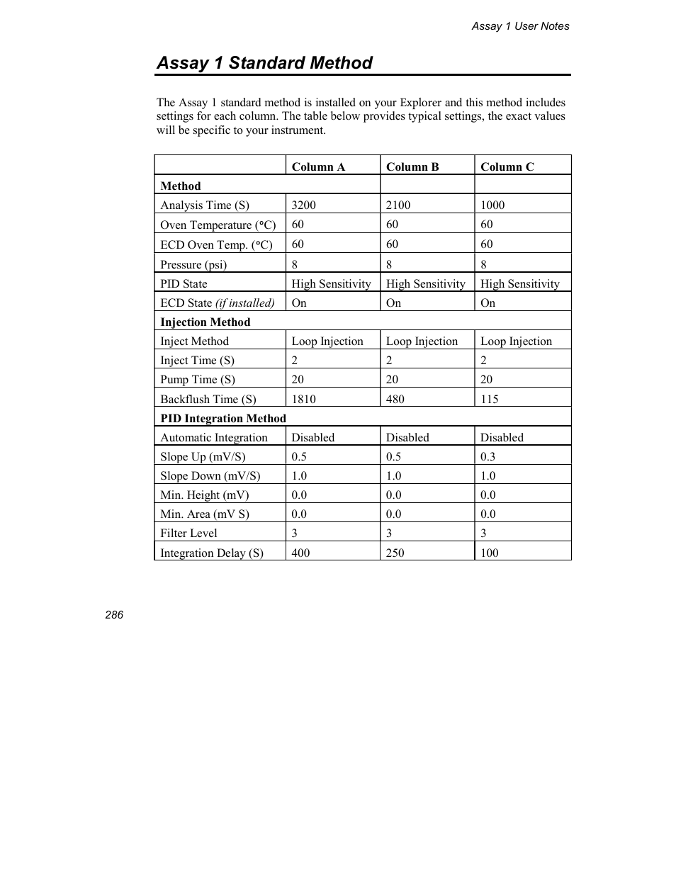 Assay 1 standard method | INFICON Explorer Portable Gas Chromatograph User Manual | Page 288 / 369