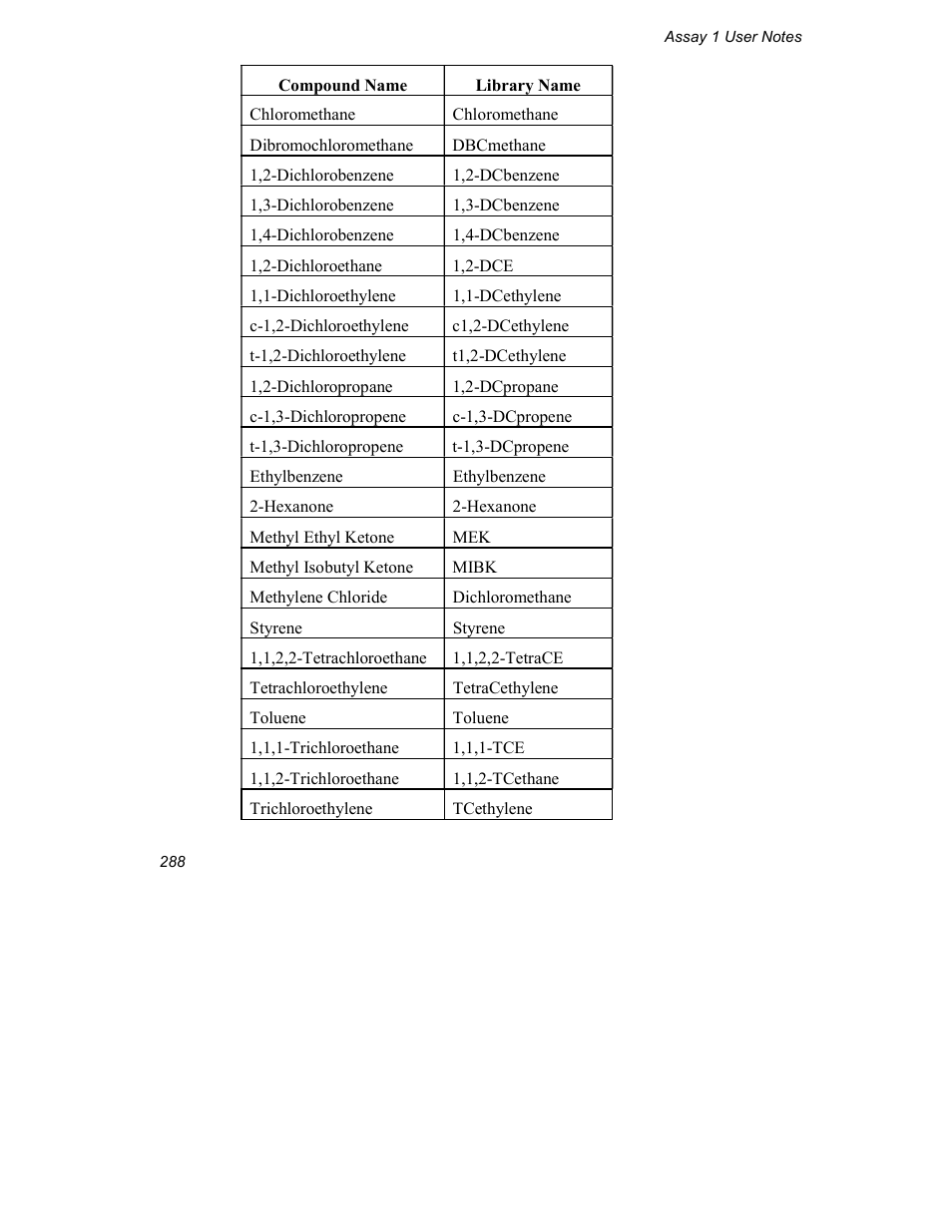 INFICON Explorer Portable Gas Chromatograph User Manual | Page 290 / 369