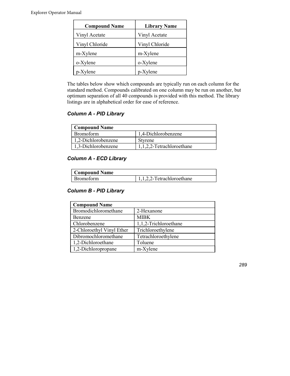 INFICON Explorer Portable Gas Chromatograph User Manual | Page 291 / 369