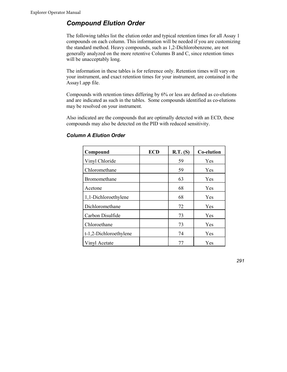 Compound elution order | INFICON Explorer Portable Gas Chromatograph User Manual | Page 293 / 369