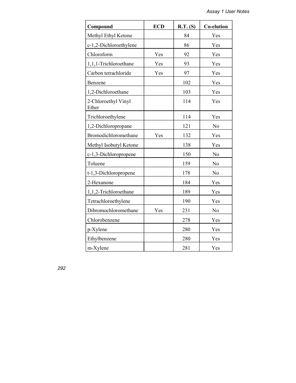 INFICON Explorer Portable Gas Chromatograph User Manual | Page 294 / 369