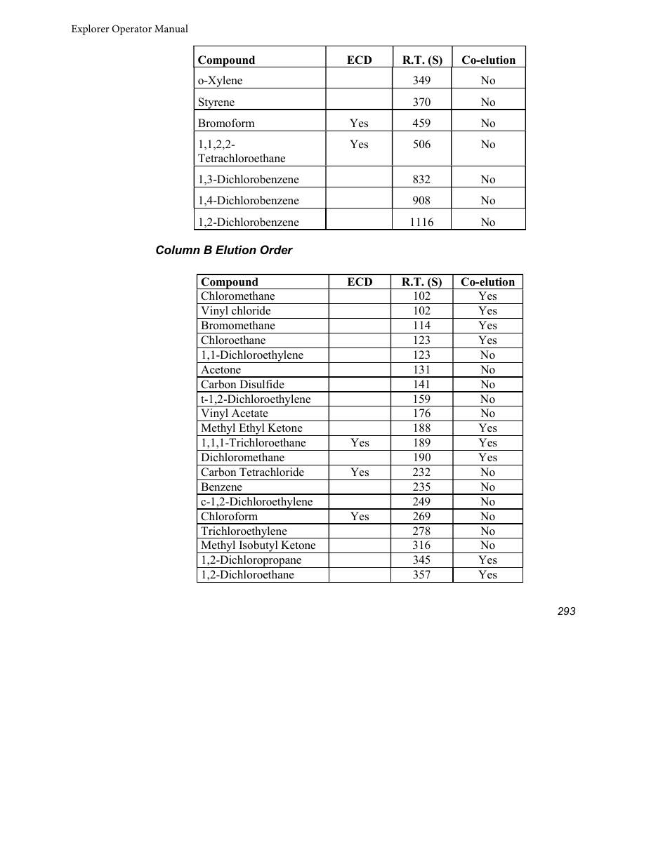 INFICON Explorer Portable Gas Chromatograph User Manual | Page 295 / 369