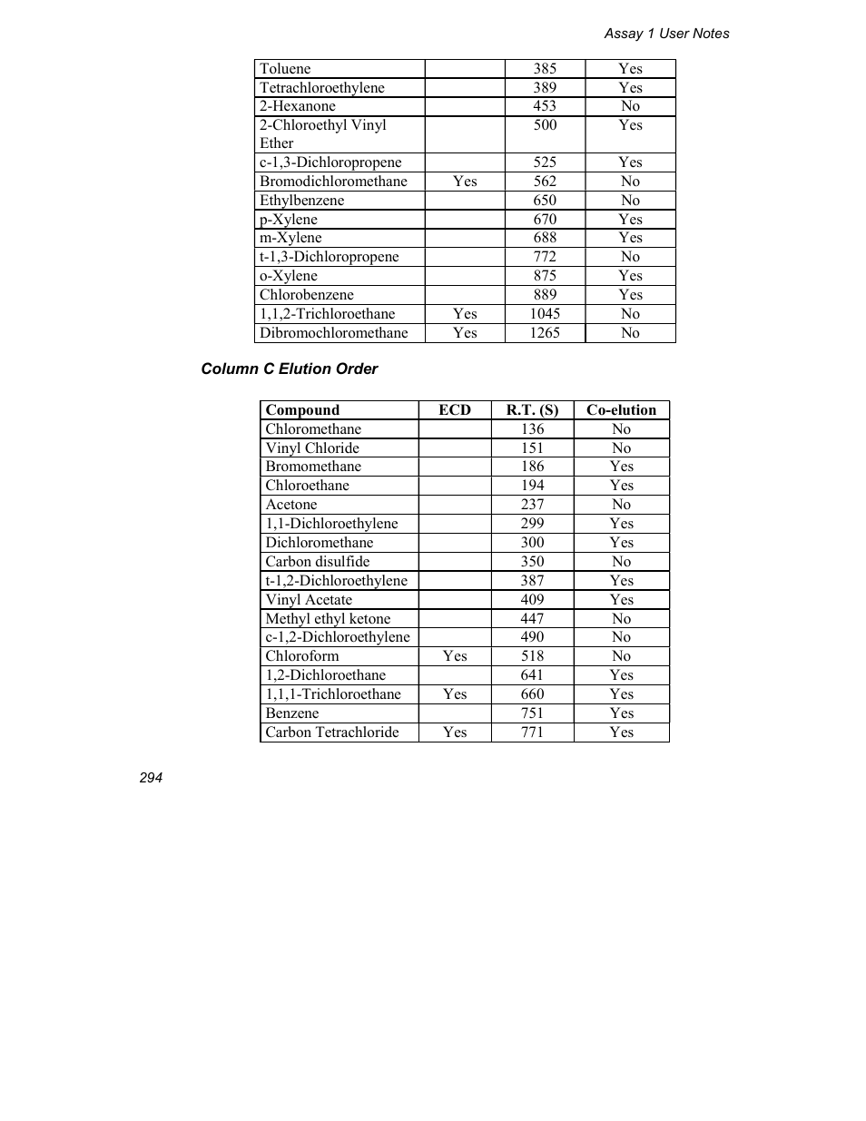 INFICON Explorer Portable Gas Chromatograph User Manual | Page 296 / 369