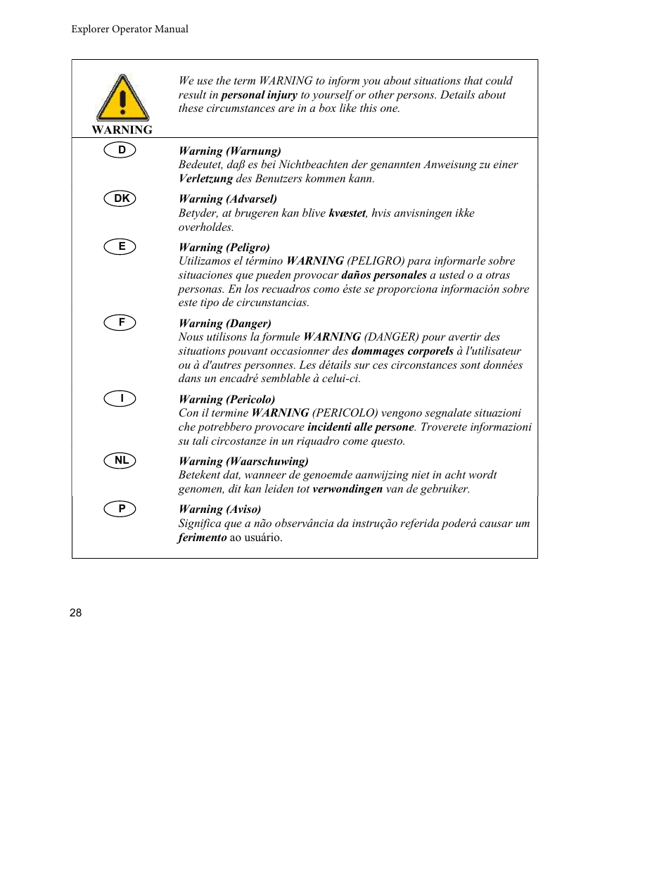 INFICON Explorer Portable Gas Chromatograph User Manual | Page 30 / 369