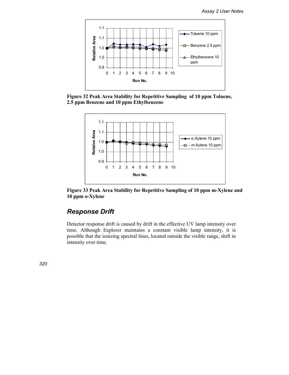 Response drift | INFICON Explorer Portable Gas Chromatograph User Manual | Page 322 / 369