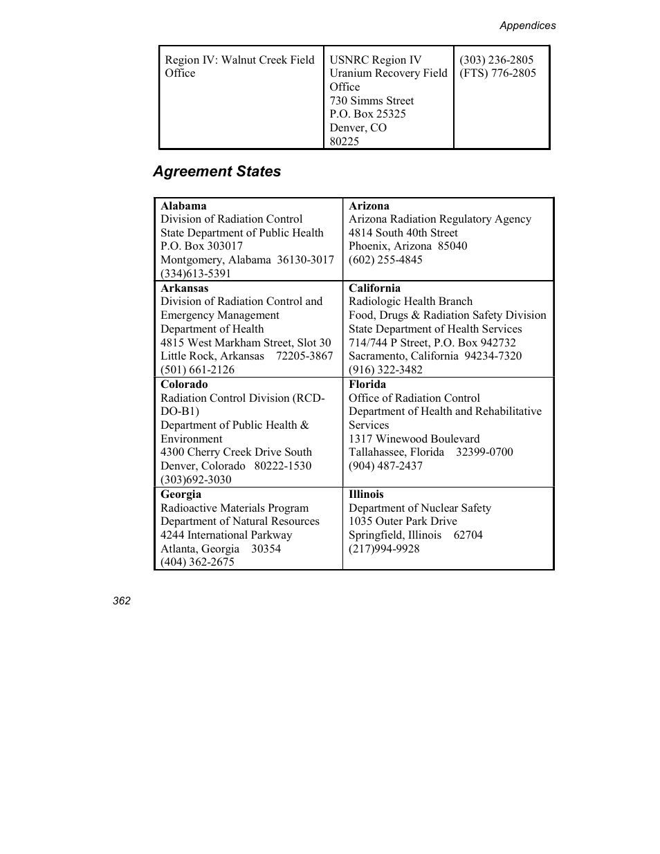 Agreement states | INFICON Explorer Portable Gas Chromatograph User Manual | Page 364 / 369