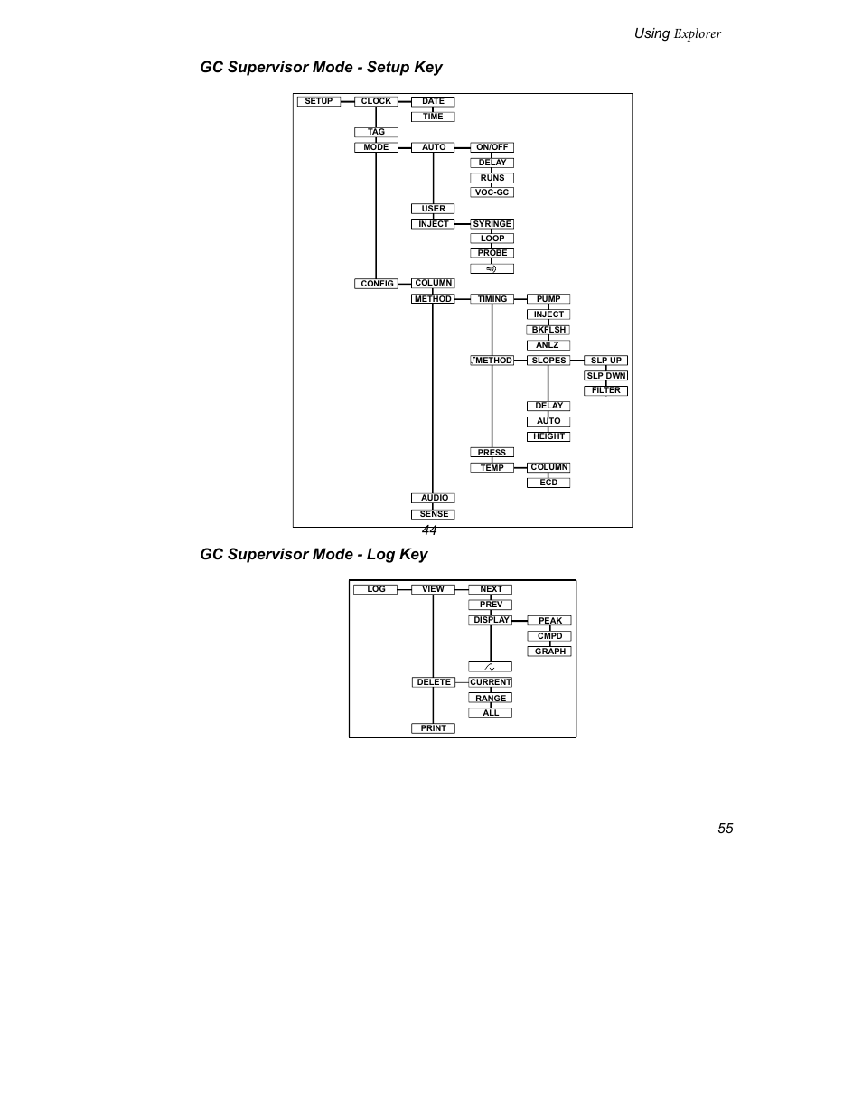 Gc supervisor mode - setup key, Gc supervisor mode - log key, Using explorer | INFICON Explorer Portable Gas Chromatograph User Manual | Page 57 / 369