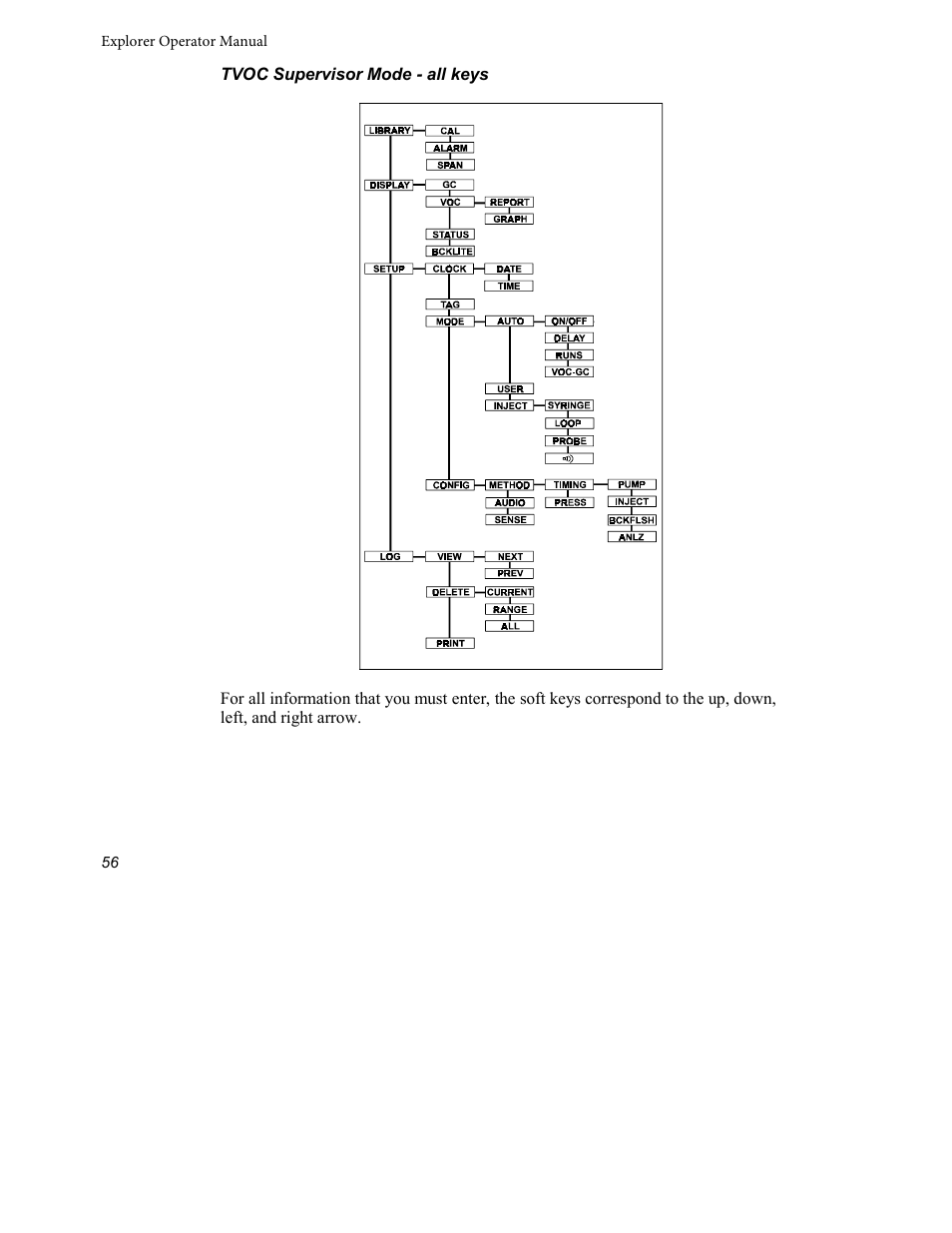 INFICON Explorer Portable Gas Chromatograph User Manual | Page 58 / 369