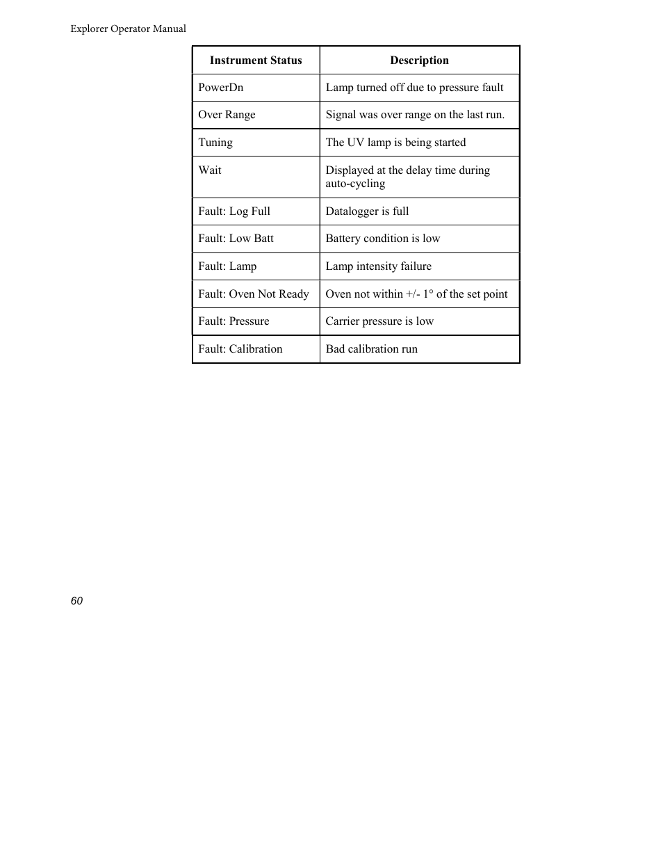 INFICON Explorer Portable Gas Chromatograph User Manual | Page 62 / 369