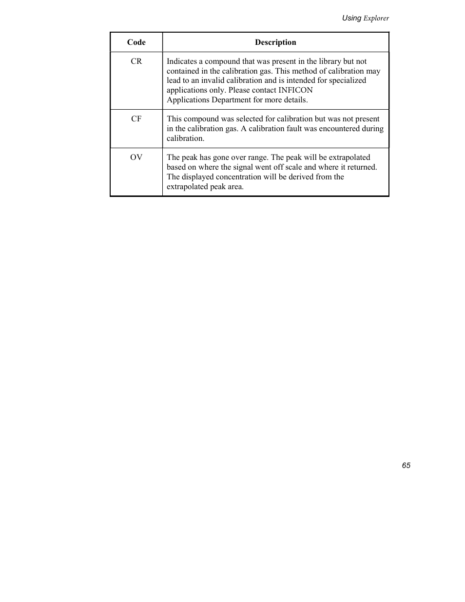 INFICON Explorer Portable Gas Chromatograph User Manual | Page 67 / 369