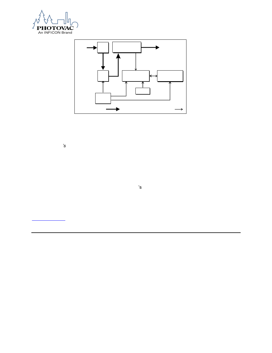 Detector response, Support equipment and consumables, Compressed gases | INFICON MicroFID II Portable Flame Ionization Detector User Manual | Page 16 / 89